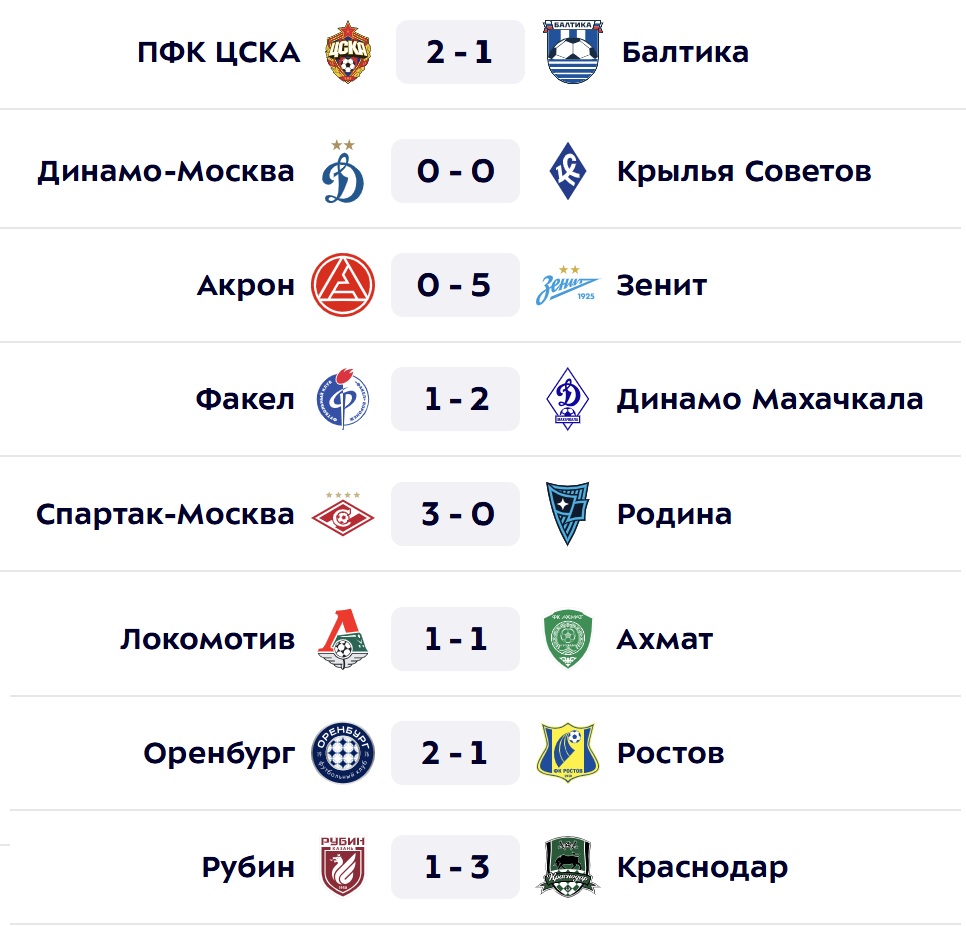 Альфа-Банк РПЛ, Родина Москва, Рубин, Динамо Махачкала, Оренбург, Краснодар, Локомотив, Ахмат, Акрон, Факел, Ростов, ЦСКА, Динамо Москва, Спартак, Балтика, Зенит, Крылья Советов