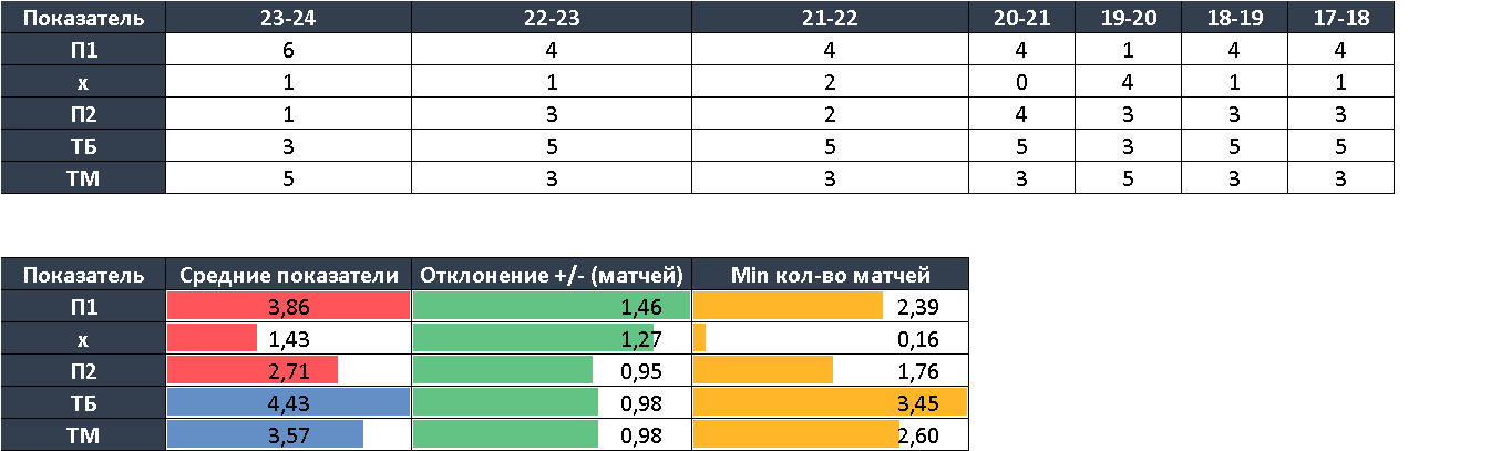 Спартак, Краснодар, Альфа-Банк РПЛ, Ставки на спорт, Ставки на футбол