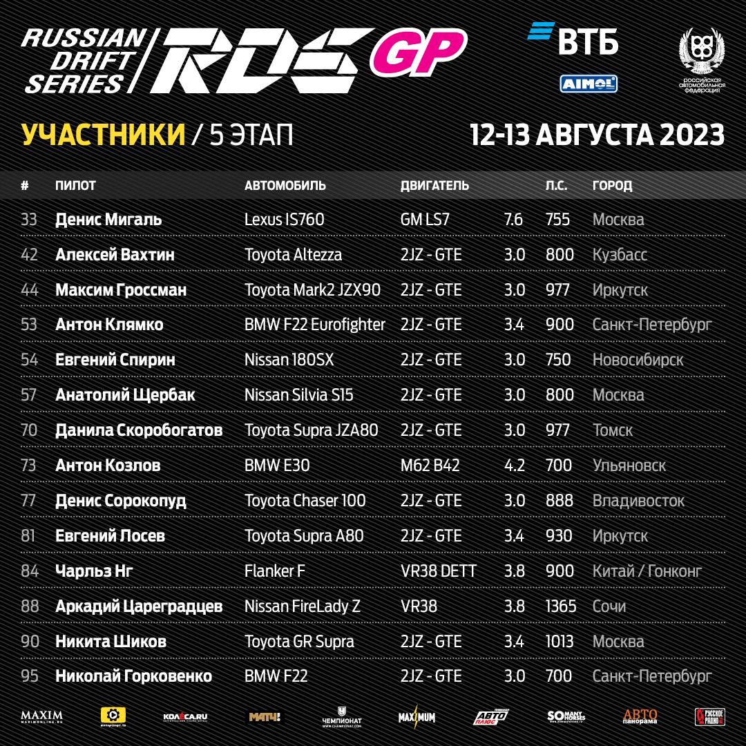 Сергей Кабаргин, STAR PËR STARS AIMOL, Дрифтинг, Дамир Идиятулин, Григорий Гусев, RDS GP, SINTEC • Fresh Маркетплейс, Денис Мигаль, Борис Абрамов, Сочи Автодром