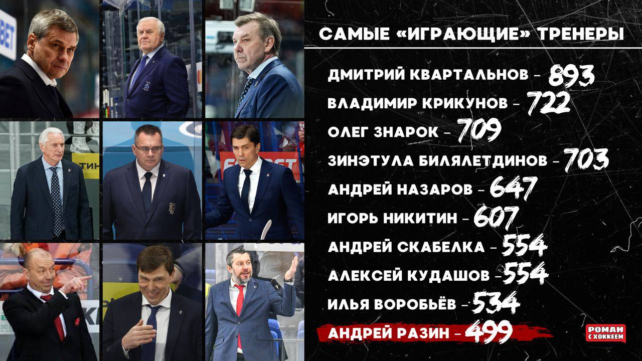 Зинэтула Билялетдинов, Андрей Разин, Владимир Крикунов, Дмитрий Квартальнов, Алексей Кудашов, Илья Воробьев, Олег Знарок, Андрей Назаров, Андрей Скабелка