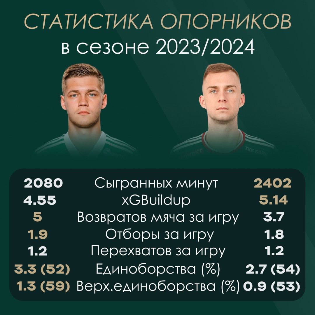 Ахмат, Локомотив