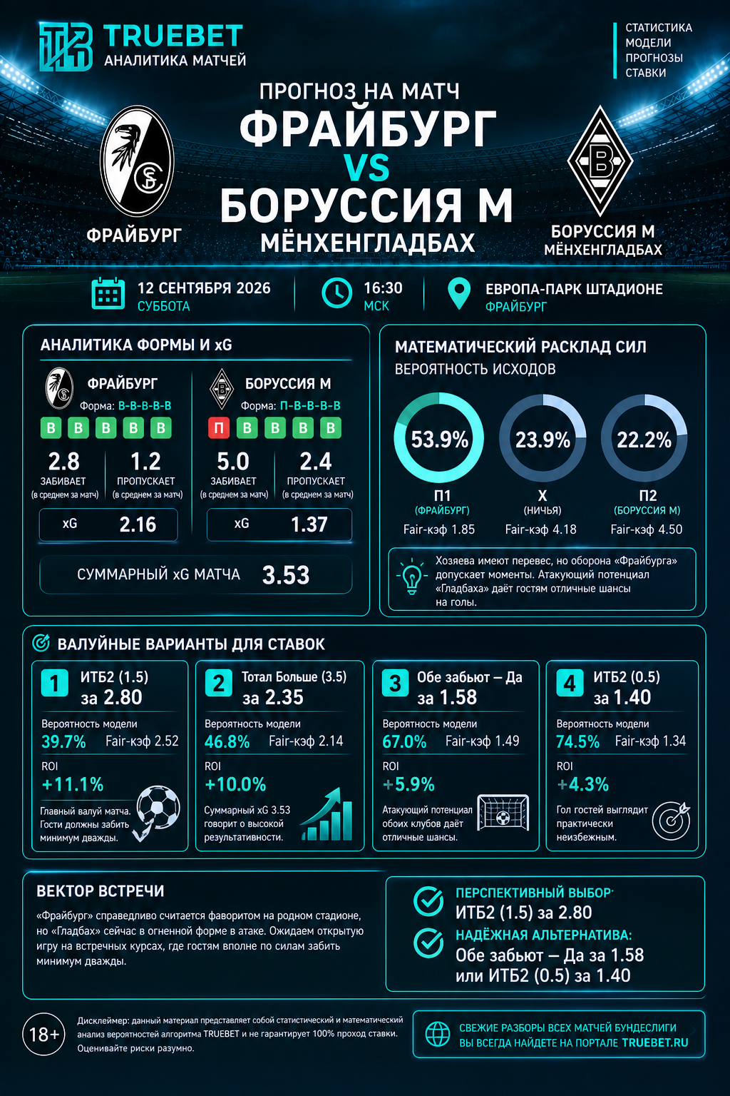 Боруссия Менхенгладбах, Фрайбург