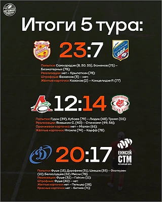 5-й тур : первая победа «Славы», первое поражение «Енисея» и лидер «Динамо»