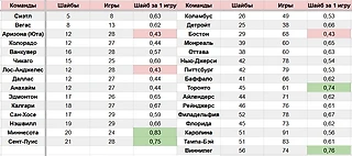 Когда Овечкин точно-точно побьёт рекорд Гретцки? (О sports-ru.com, ты не прав)