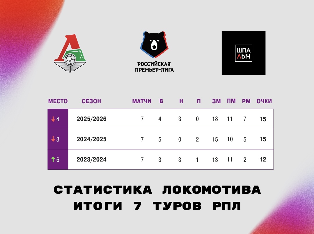 Зенит, Организация РПЛ, Локомотив, Краснодар, Михаил Галактионов