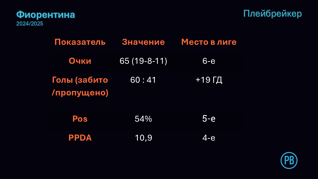 Стефано Пиоли, Серия А Италия, Фиорентина