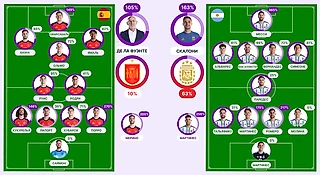 Испанский «робот» или аргентинский волшебник: прогноз на основе методики Soccer IQ