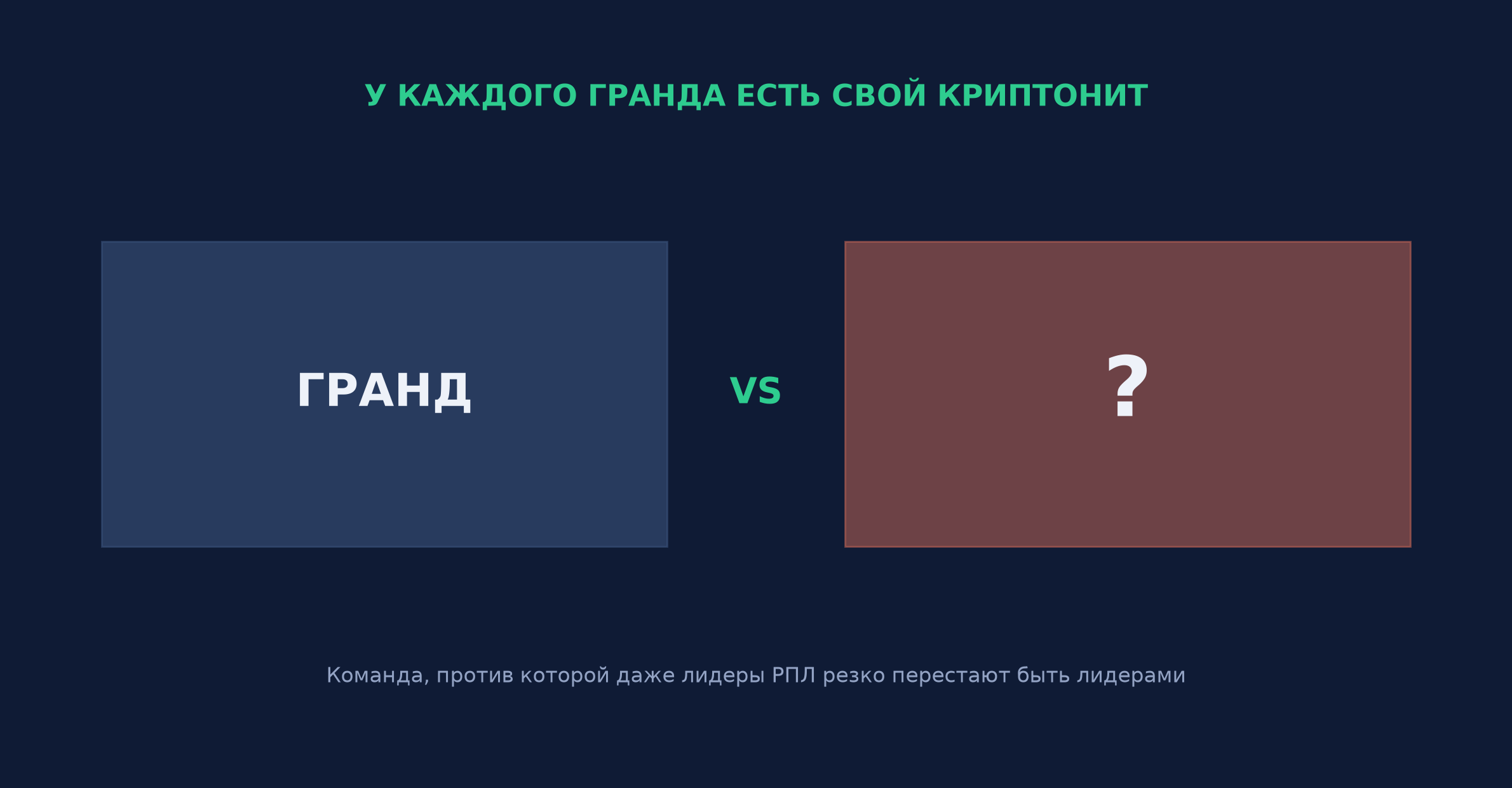 У каждого гранда есть свой криптонит: кто в РПЛ бьёт лидеров чаще всех