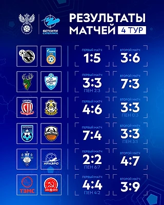 Кратное коммюнике по итогам 4 тура БЕТСИТИ Суперлиги.