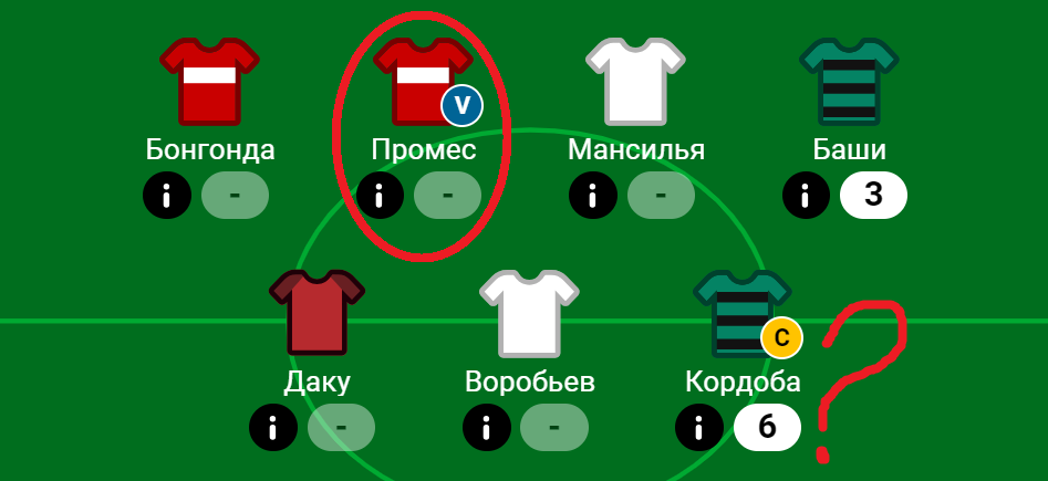 ЦСКА, Спартак, Локомотив, Урал, Краснодар, премьер-лига Россия, Фэнтези, Нижний Новгород, Ростов