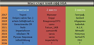 Масс-старт в ПО НБА
