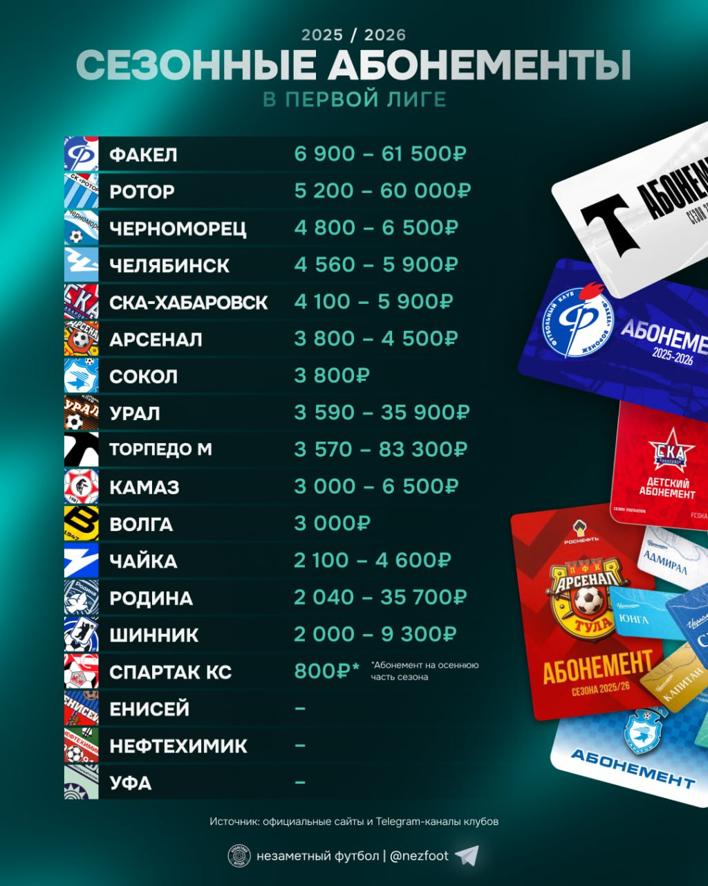 Первая лига, Торпедо, Ротор, Факел