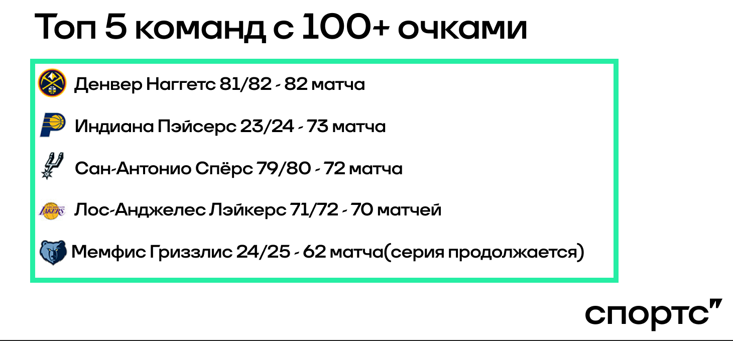 Оскар Тшибве, Прожектор, Мемфис, Юта