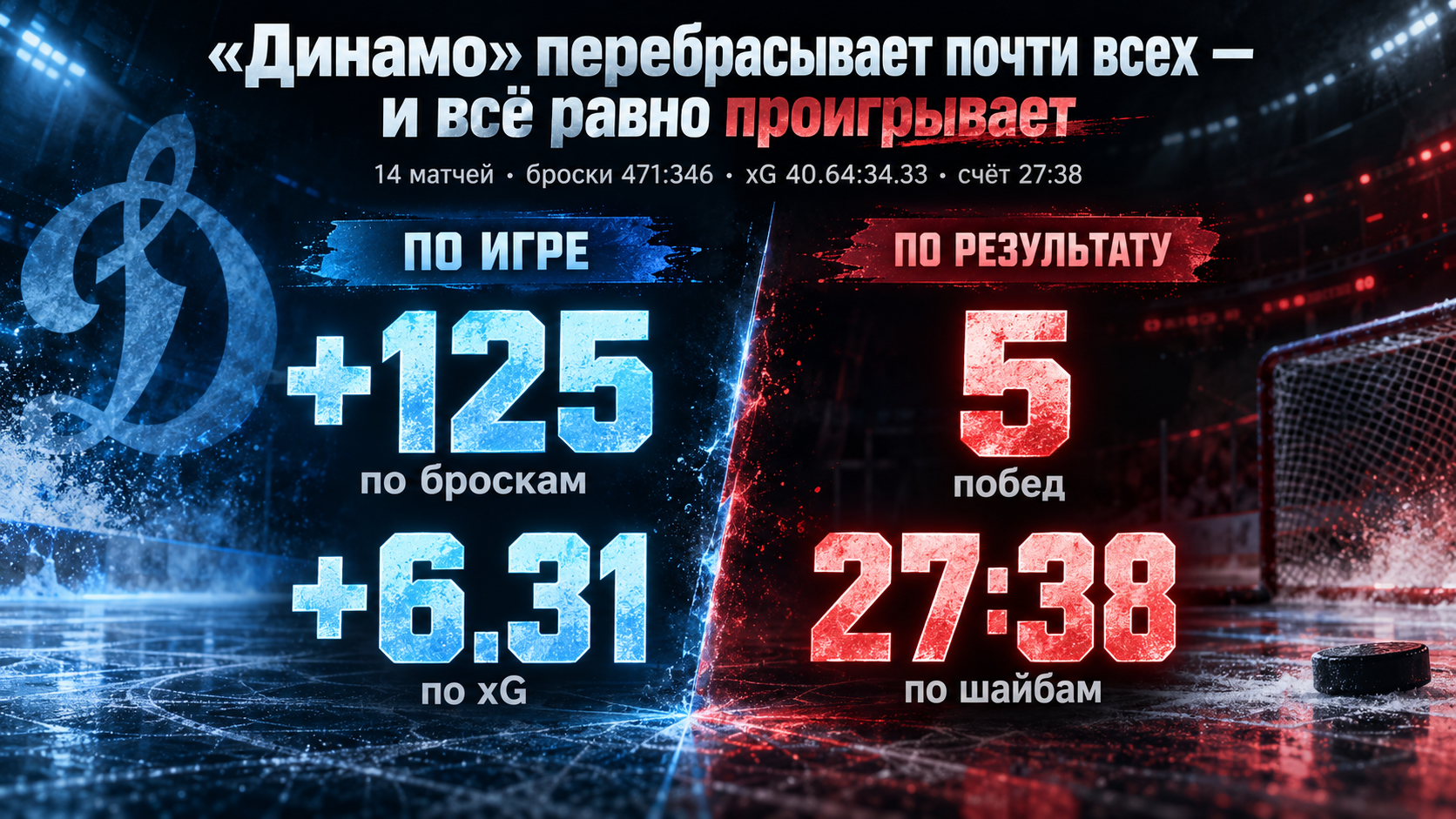 Ник Меркли, ЦСКА, КХЛ, Динамо Москва, Шанхай Дрэгонс, Леонид Тамбиев, Максим Летунов, Дилан Сикьюра, Булат Шафигуллин