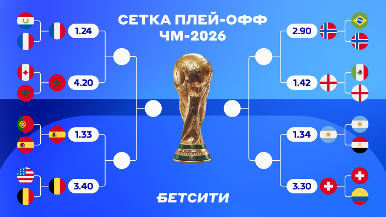 БЕТСИТИ, Сборная Аргентины по футболу, Прогнозы на спорт, Сборная Марокко по футболу, Сборная Испании по футболу, Сборная Норвегии по футболу, Сборная Франции по футболу, Сборная Бельгии по футболу, Ставки на сегодня, Чемпионат мира по футболу, Сборная Англии по футболу, Ставки на футбол, Сборная Швейцарии по футболу, Прогнозы на футбол, Бесплатные ставки (фрибеты), Ставки на спорт