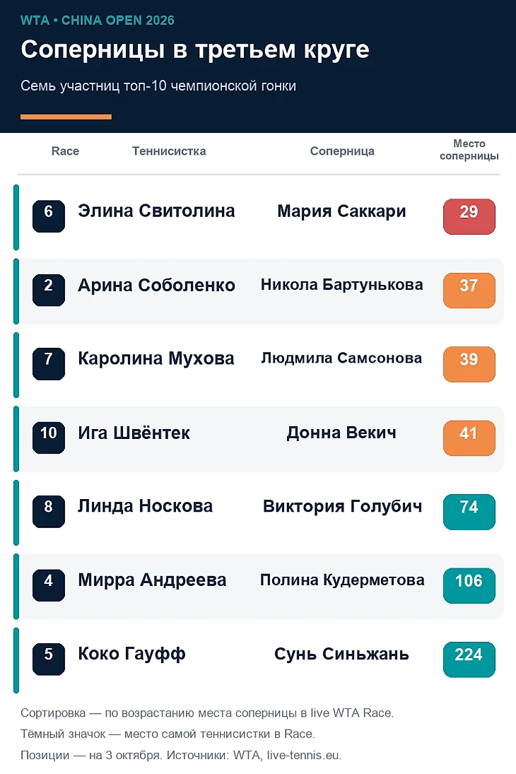 Изображение поста пользователя Александр Островский от 19:41:27 03.10.2026