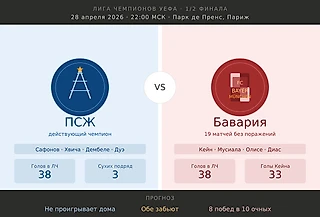 Нейросеть за Сафонова и Симеоне