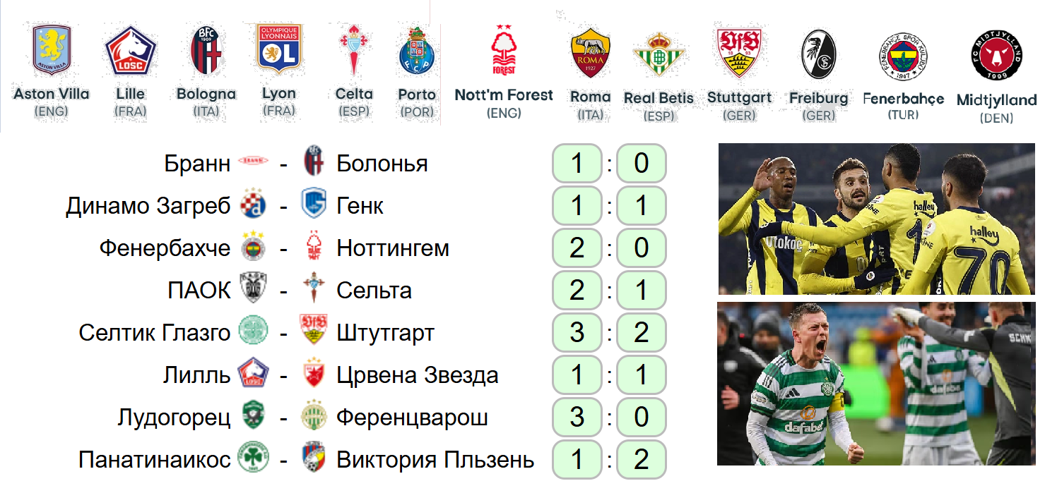 Прогноз на первые матчи 1/16 Лиги Европы