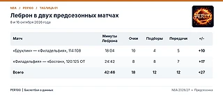 Король в Городе братской любви: «Филадельфия» превращается в машину с Леброном — но что происходит, когда он садится?