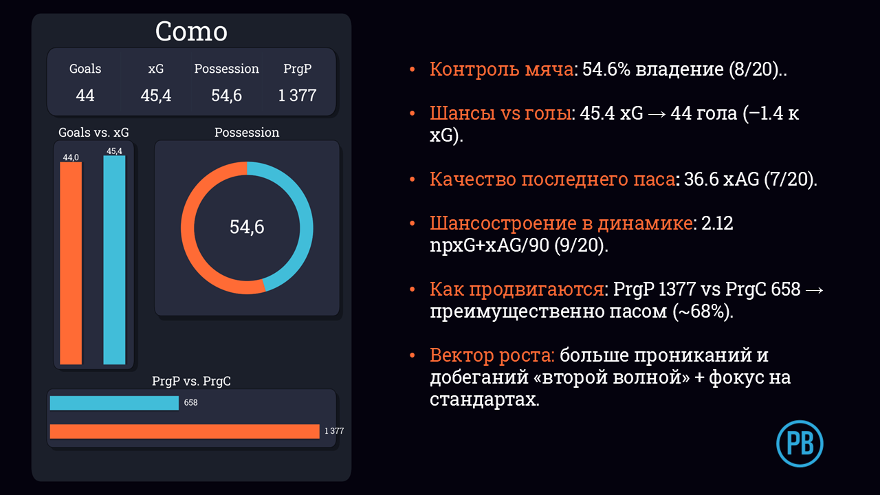 Комо, Франсеск Фабрегас, Серия А Италия, Патрик Кутроне