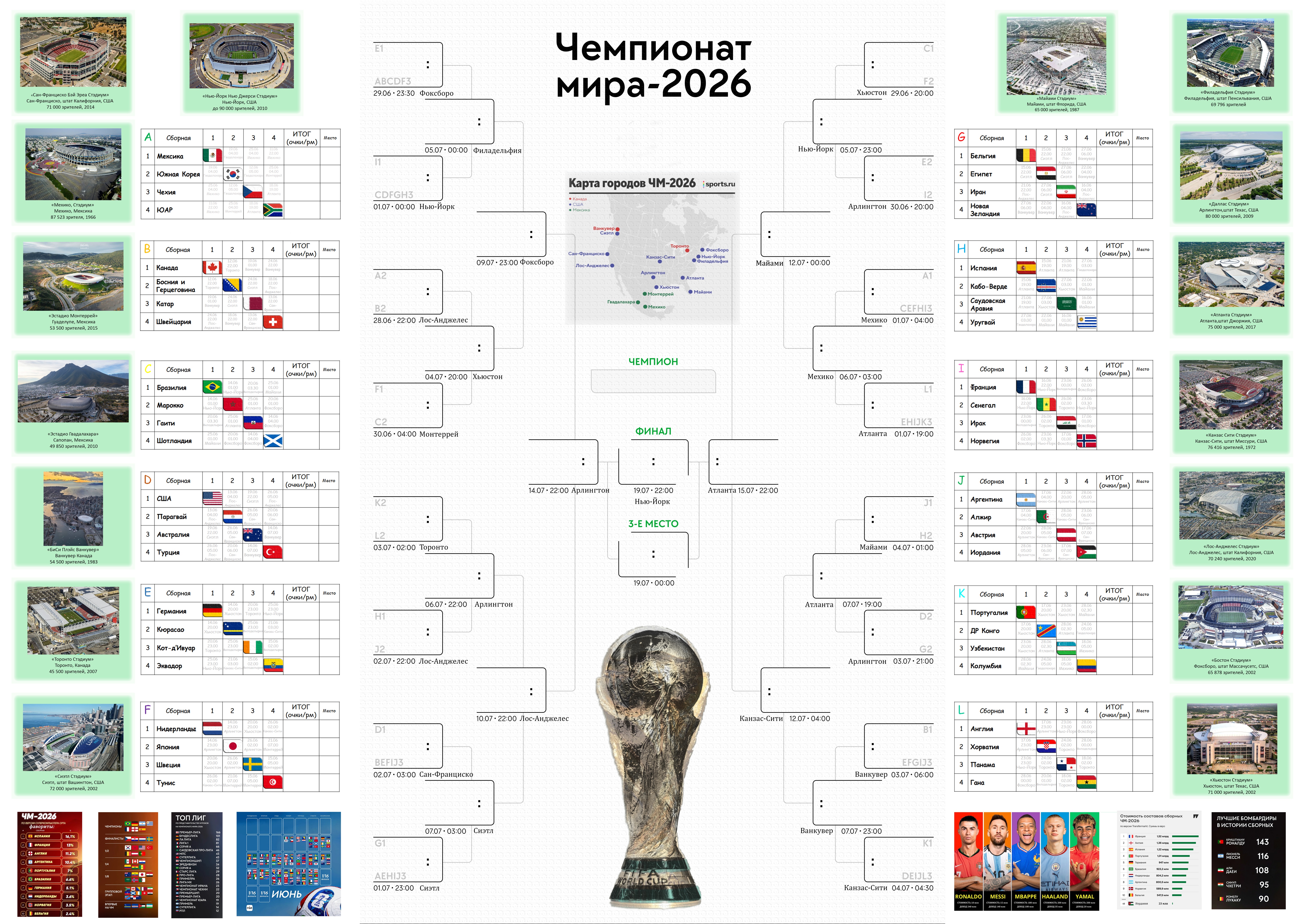 расписание турниров, календарь, Чемпионат мира по футболу, стадионы