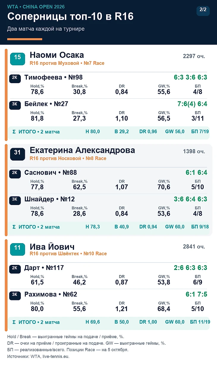 Изображение 4 поста пользователя Александр Островский от 19:00:36 05.10.2026