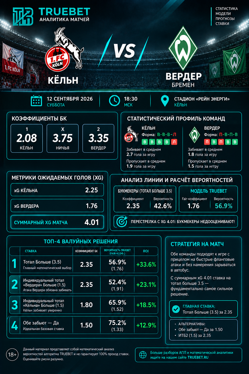 Кельн, Вердер