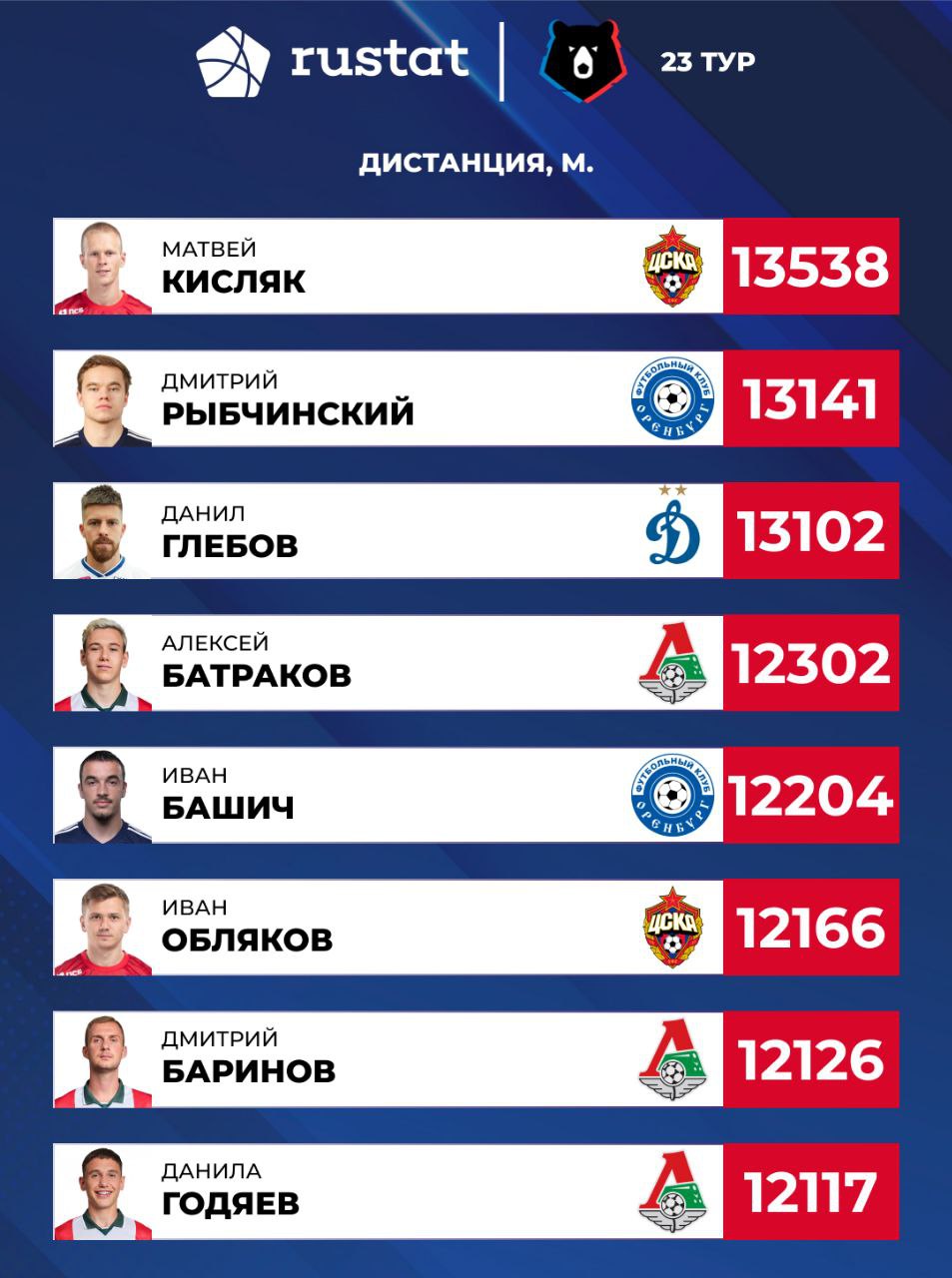 ЦСКА