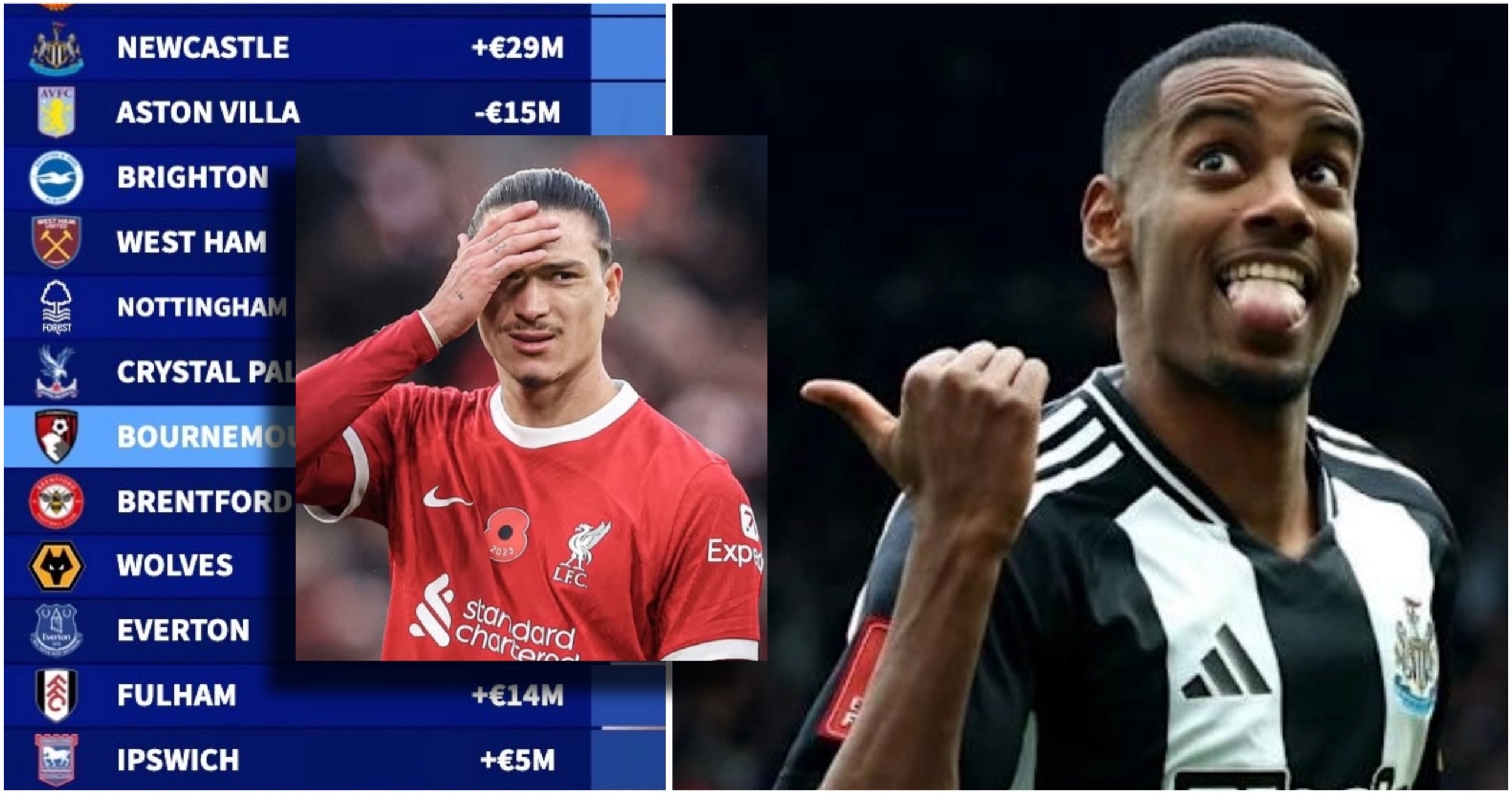 🤑 Transfermarkt обновил стоимость игроков АПЛ.  Исак вошел в элитную компанию, звезды грандов провалились