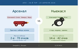 Даже нейросеть троллит Арсенал
