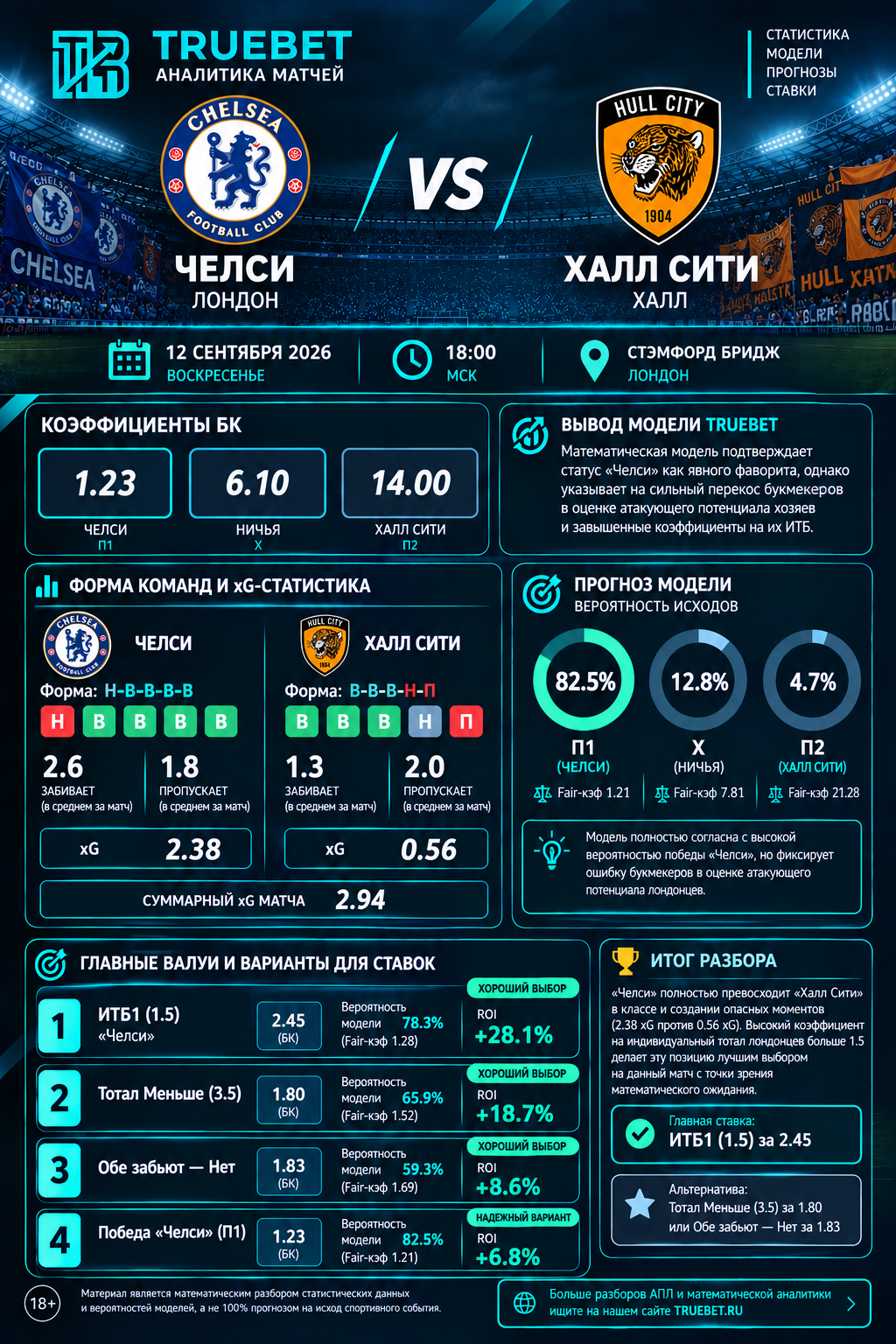 Челси, Халл
