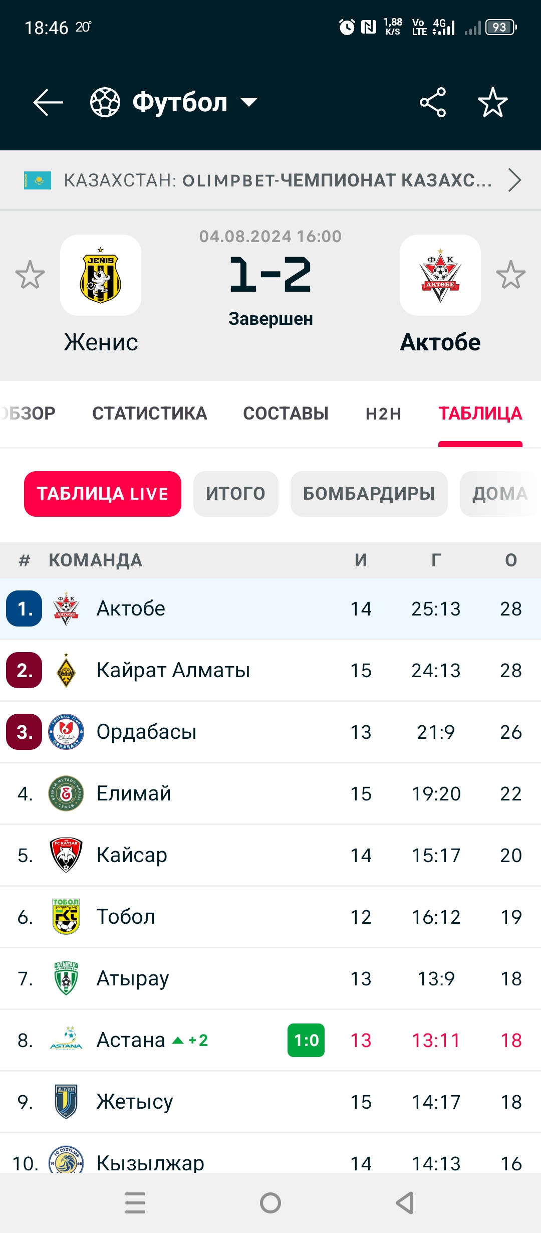 Дмитрий Парфенов