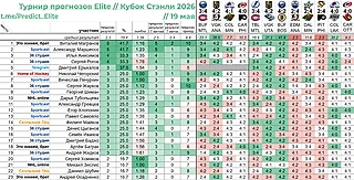 Турнир прогнозов Elite // 3 раунд Кубка Стэнли 2026