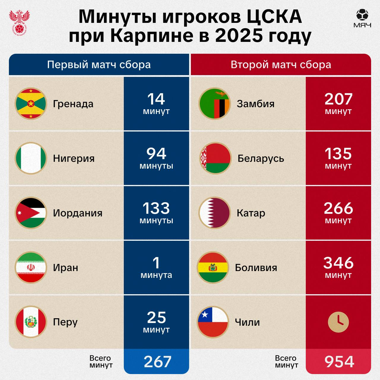 ЦСКА