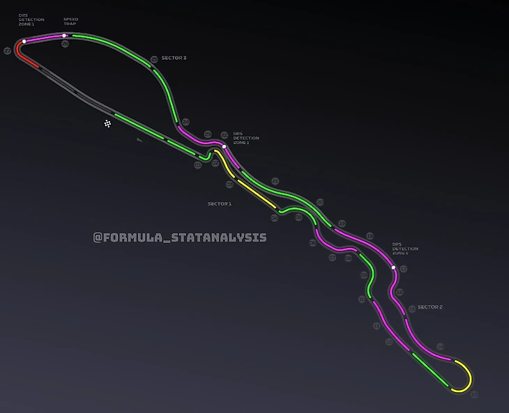 r/formula1 – Jeddah 2021:Max verstappen final run mini sectors