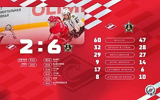 Красно-белое фиаско: как «Спартак» и «Адмирал» в хоккей играли🏒
