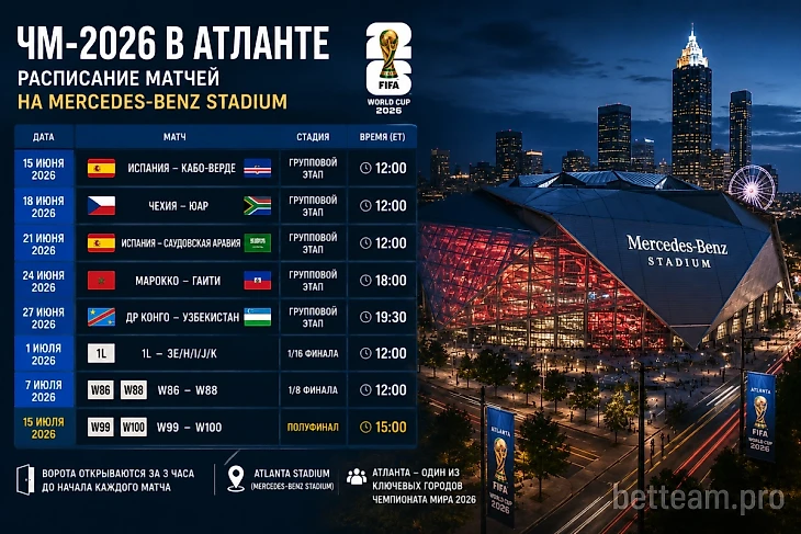 ЧМ-2026 в Атланте: матчи и гид по городу ⚽