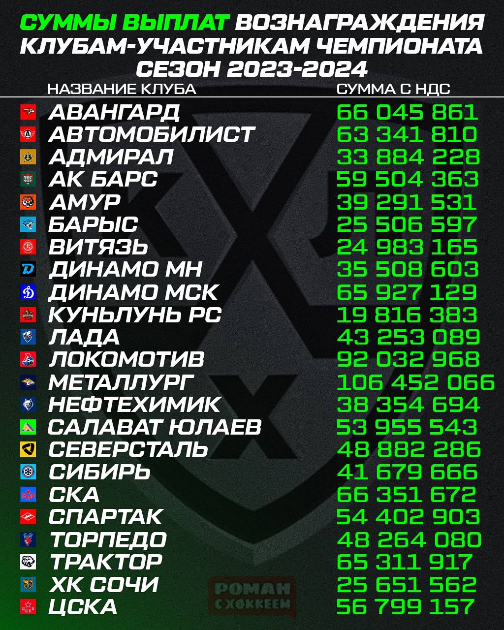 Шанхай Дрэгонс, КХЛ, КХЛ ТВ, Металлург Мг, Салават Юлаев