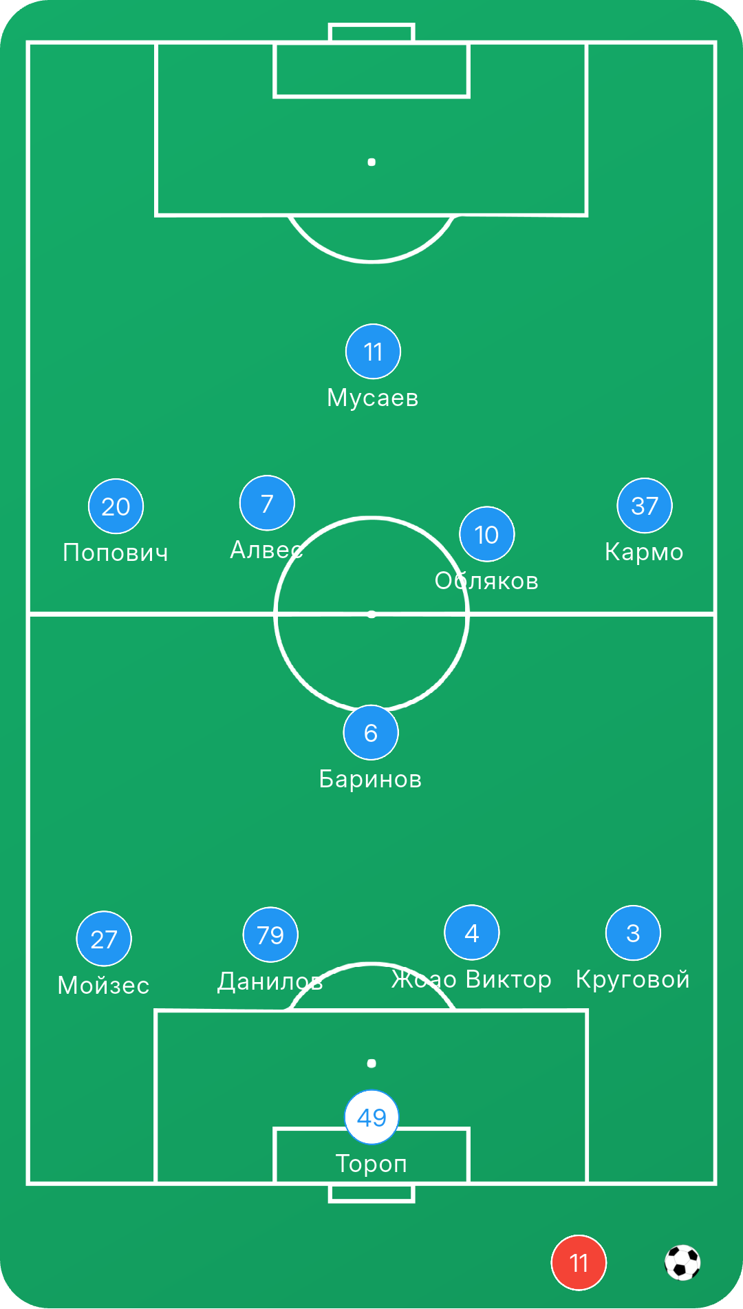 Организация РПЛ, ЦСКА