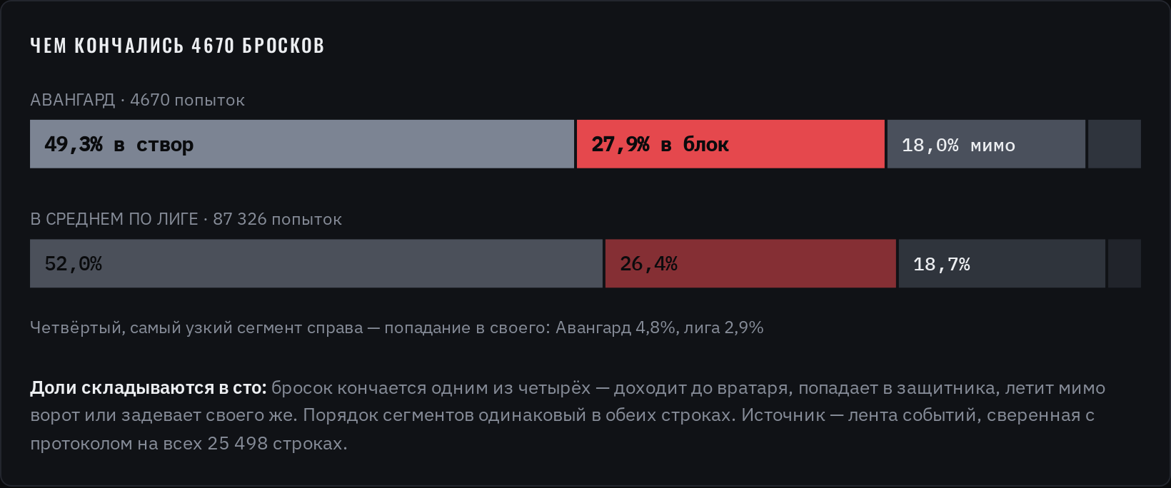 Локомотив, Константин Окулов, Авангард, Митчелл Миллер, Дамир Шарипзянов, Ак Барс, Дмитрий Рашевский, КХЛ