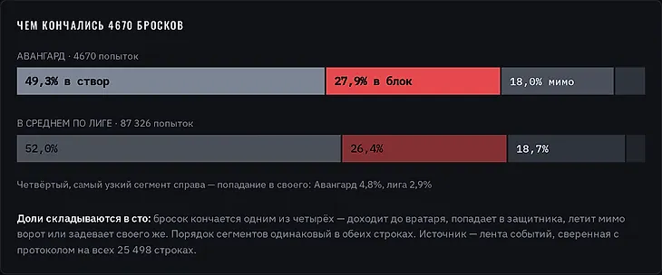 media