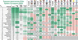 Турнир прогнозов Elite // Финал Кубка Гагарина 2026