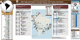 2024 Кубок Либертадорес. В преддверии группового раунда