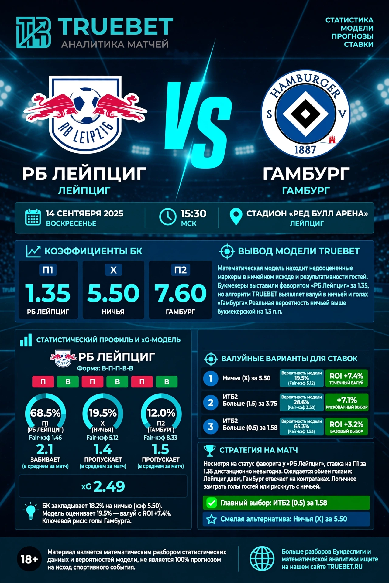 РБ Лейпциг, Гамбург