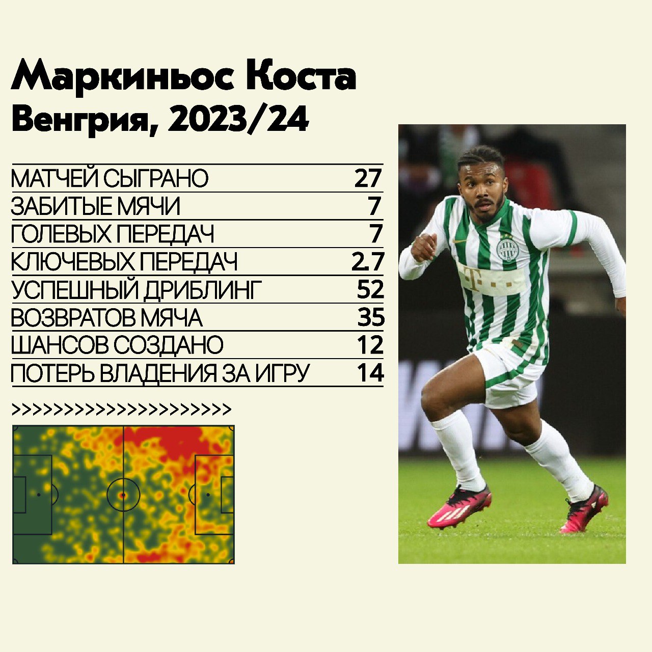 Локомотив, Спартак