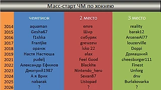 Масс-старт ЧМ по хоккею