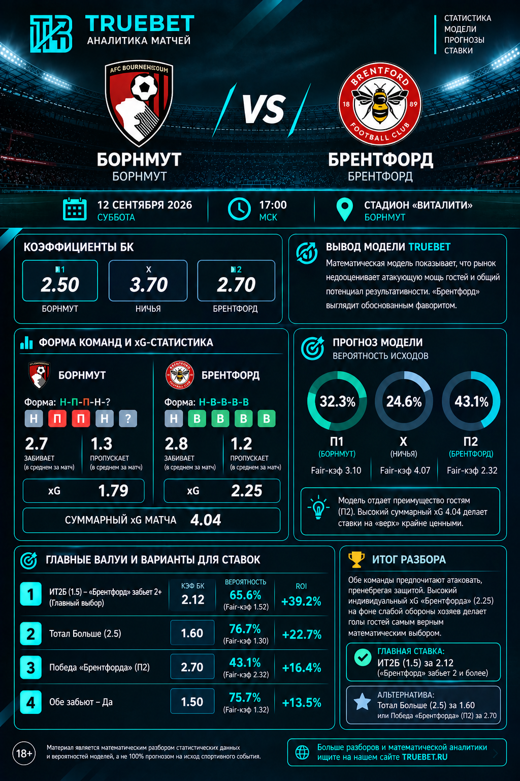 Борнмут, Брентфорд