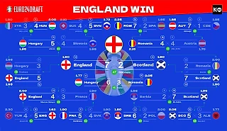 Евро 2024: Командный драфт. Финал