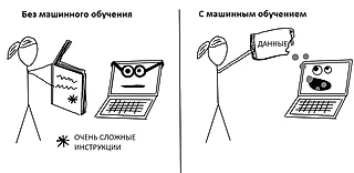 Я применил методы машинного обучения для UFC и вот, что из этого получилось