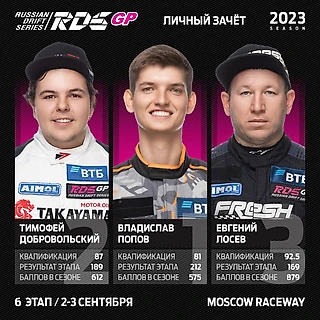 RDS GP 2023: непредсказуемый и неповторимый шестой этап